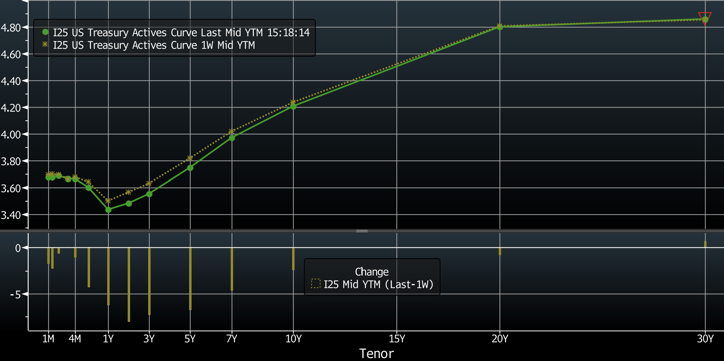 Key Market Trends Chart 1