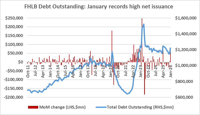 Key Market Trends Chart 2