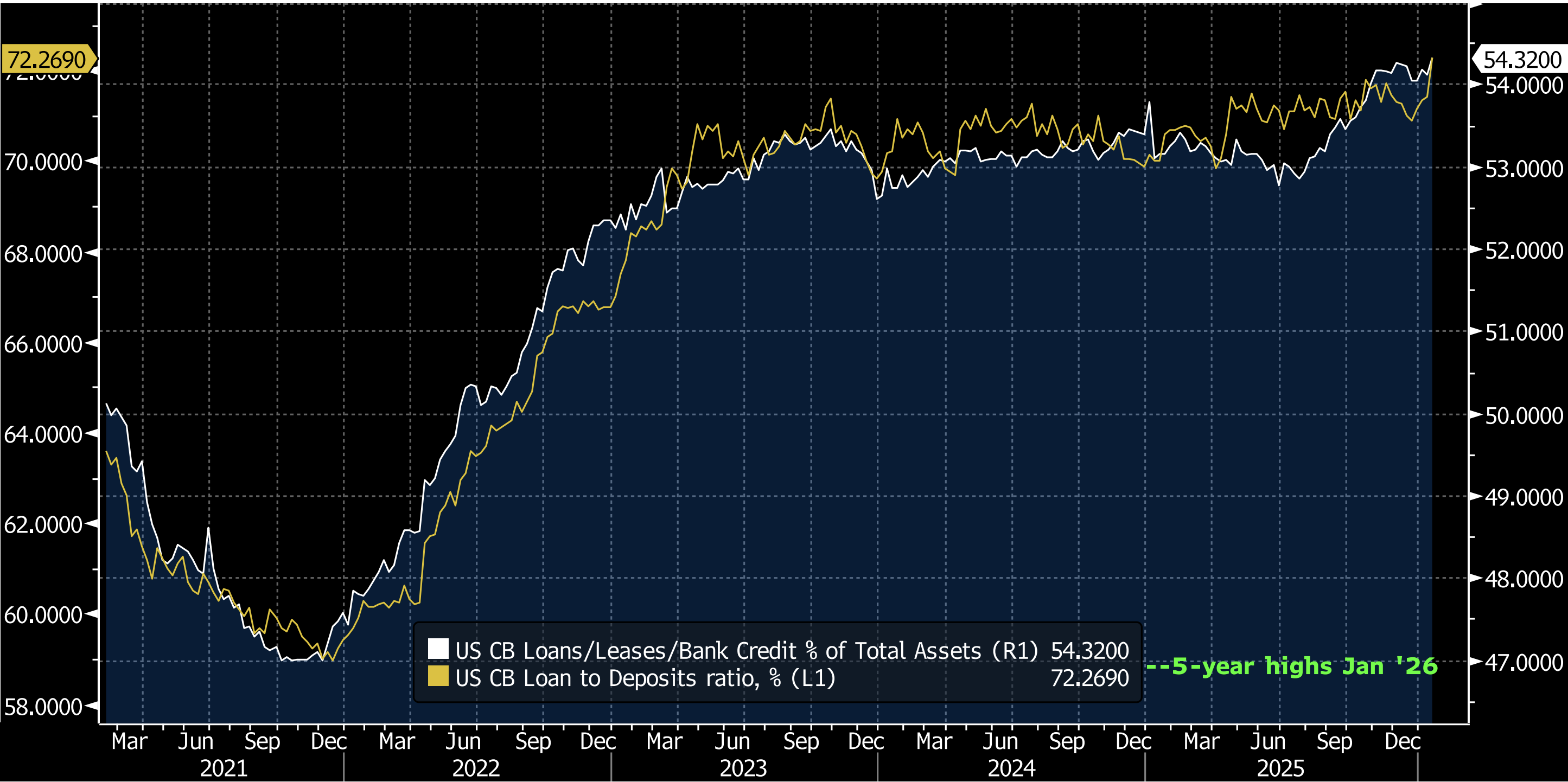 Key Market Trends Chart 3