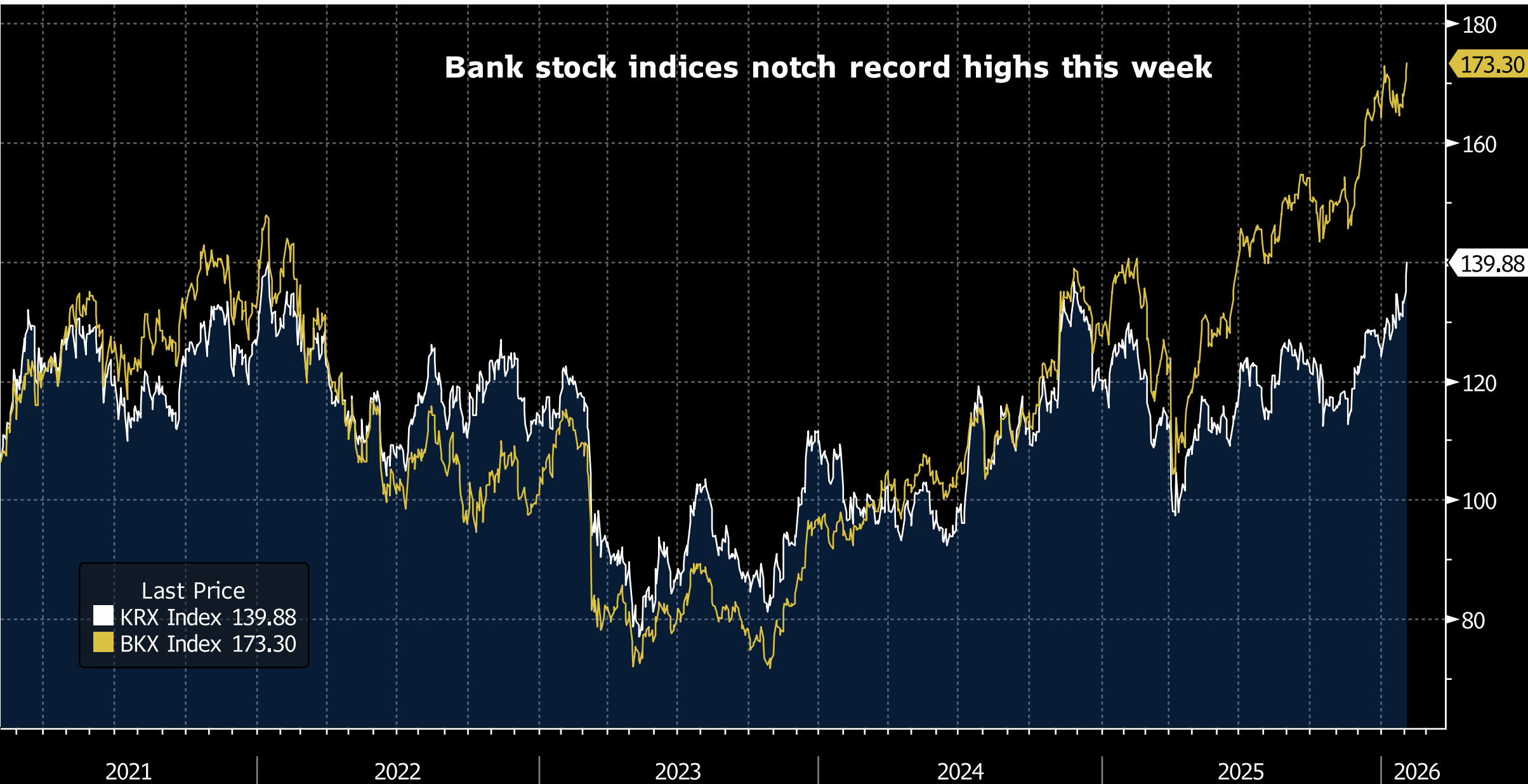 Key Market Trends Chart 4