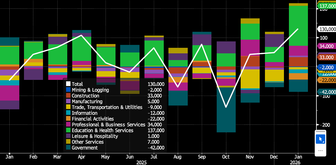 Key Market Trends Chart 1