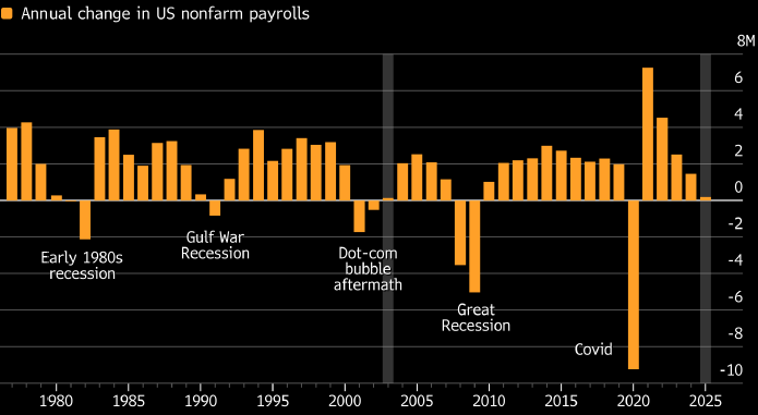Key Market Trends Chart 2
