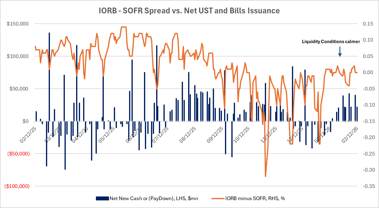 Key Market Trends Chart 4