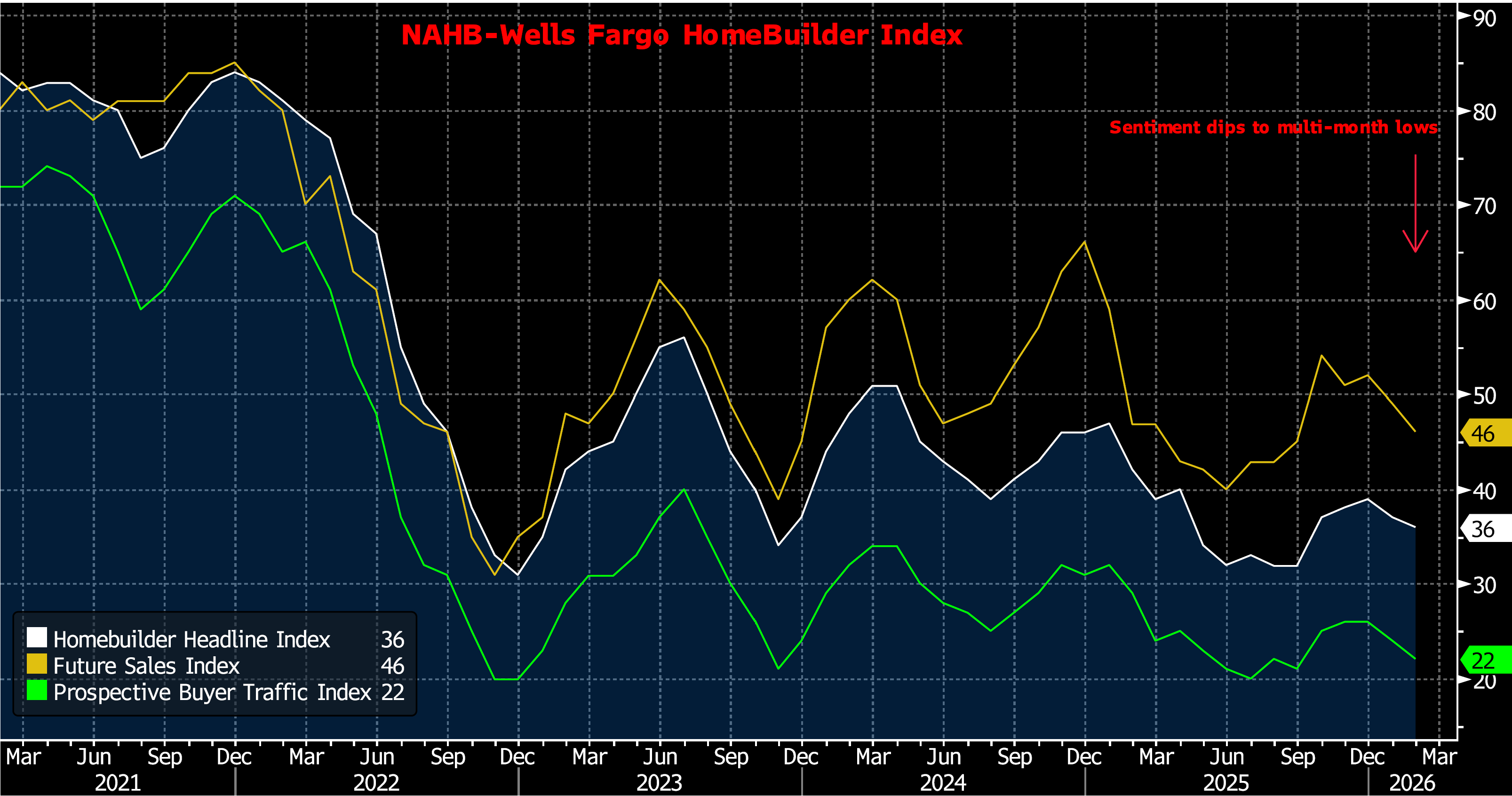 Key Market Trends Chart 2