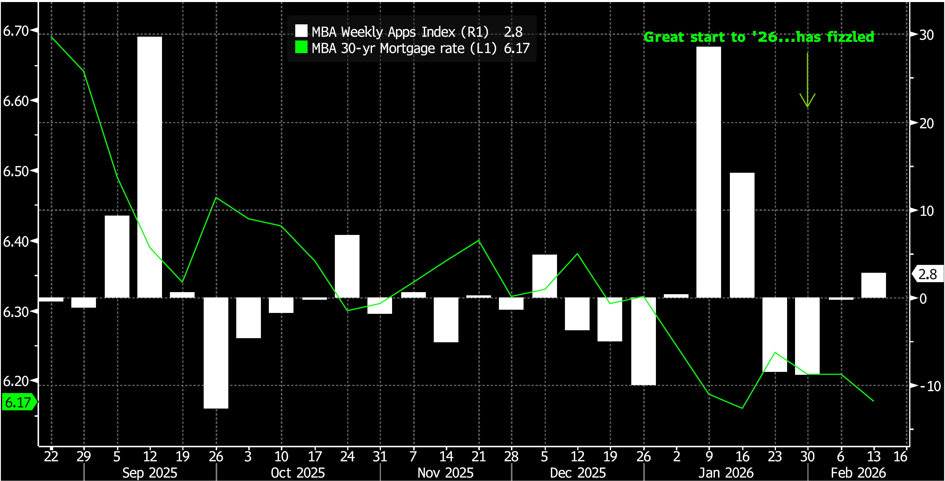 Key Market Trends Chart 3