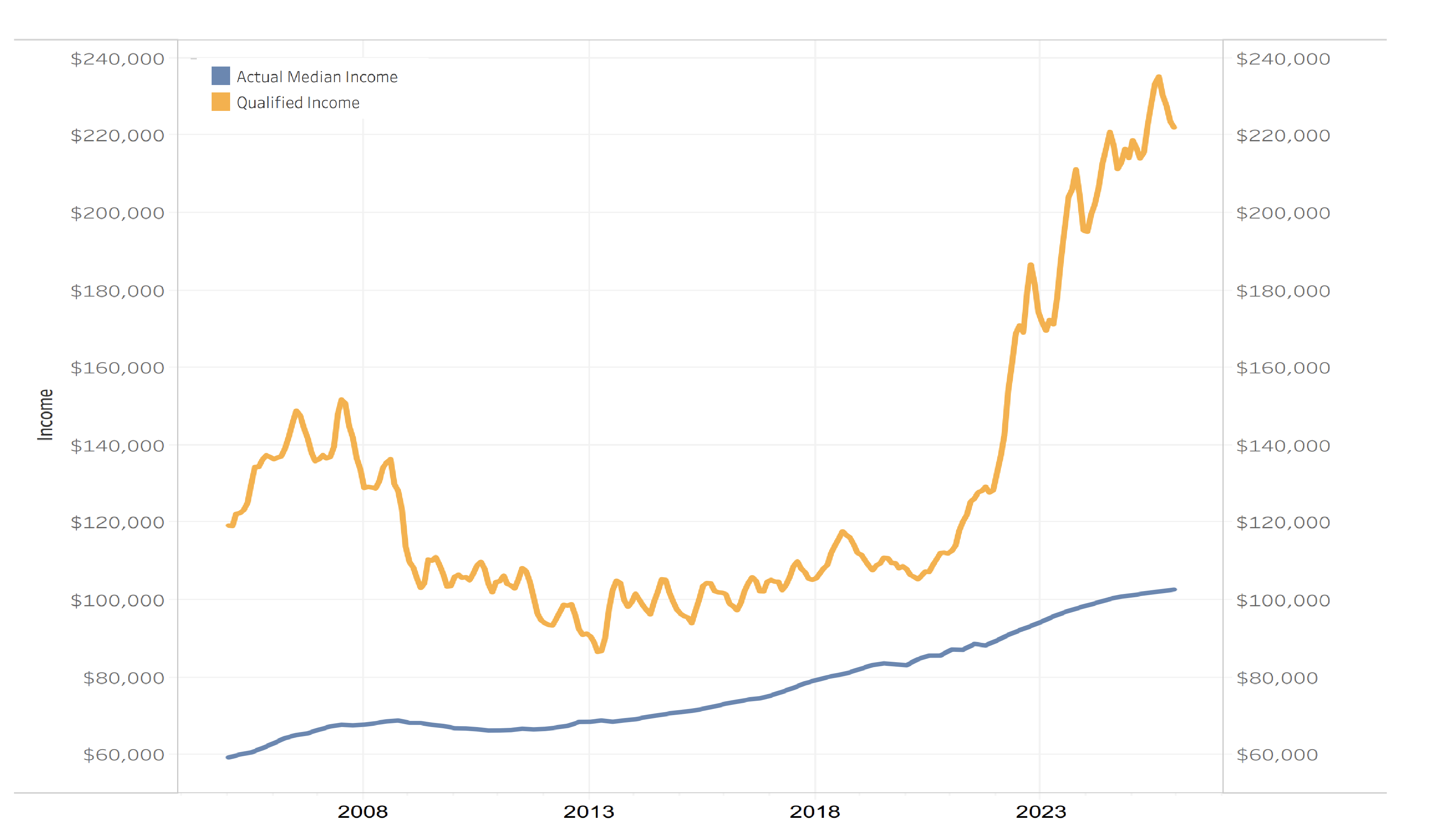 Key Market Trends Chart 4
