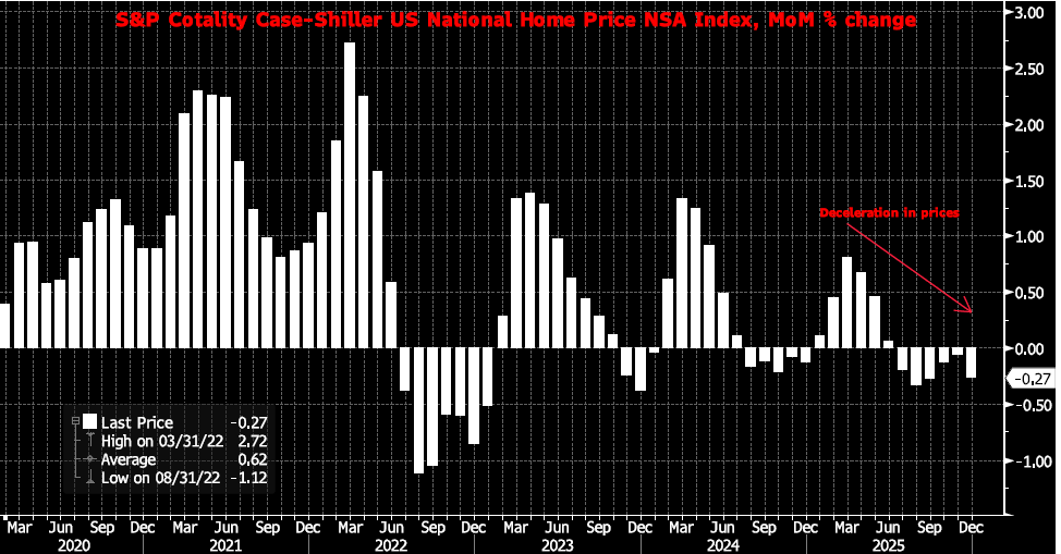 Key Market Trends Chart 1