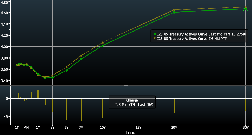 Key Market Trends Chart 2