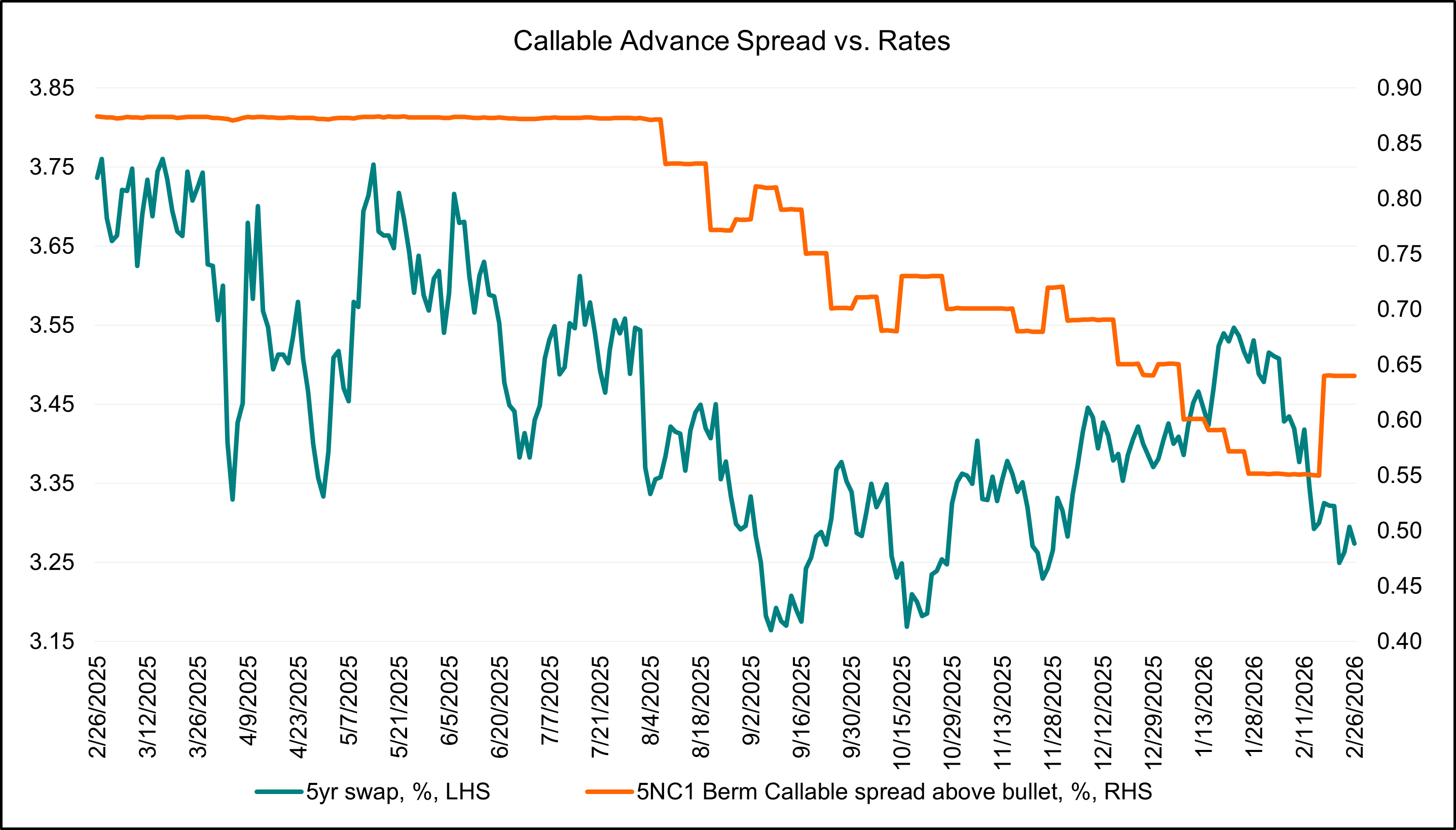 Key Market Trends Chart 3