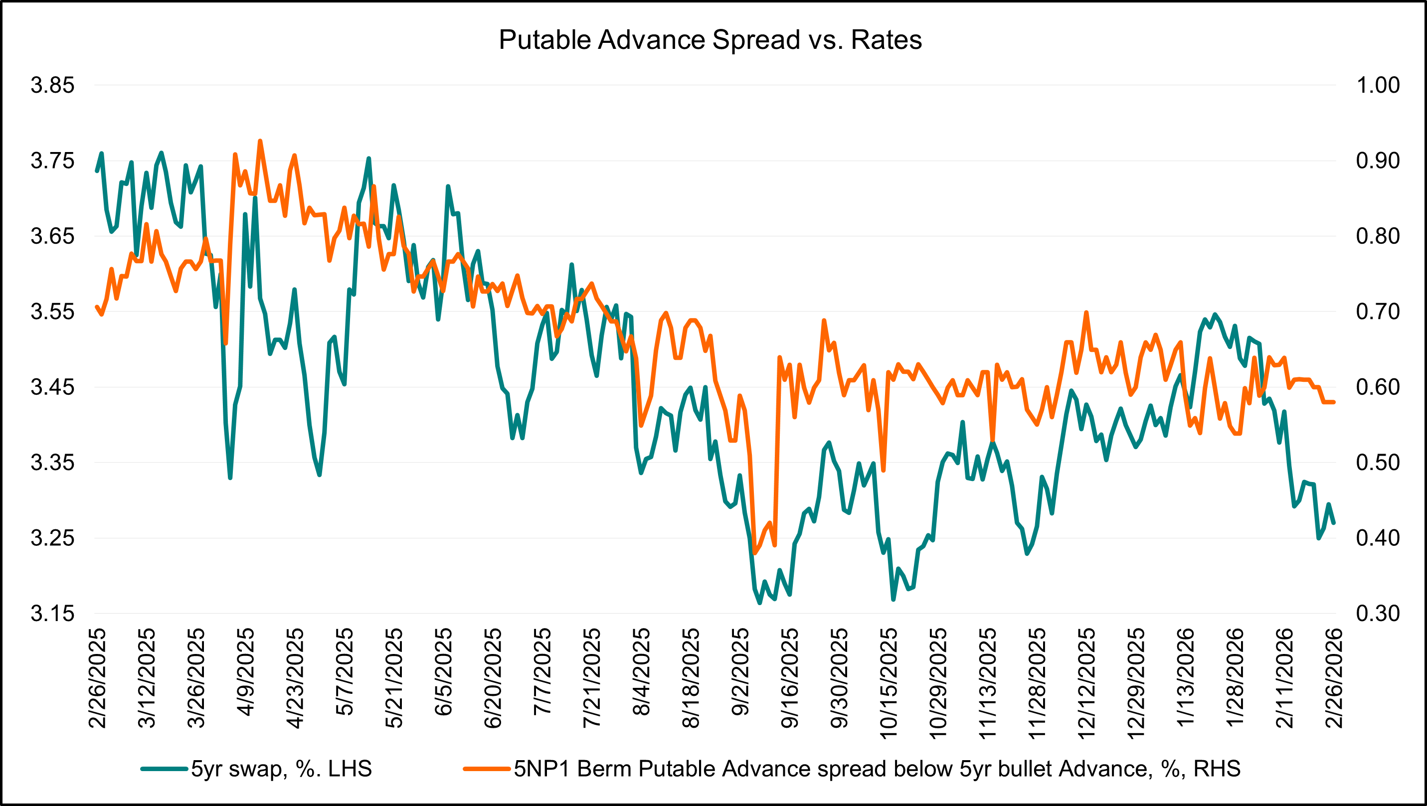 Key Market Trends Chart 4