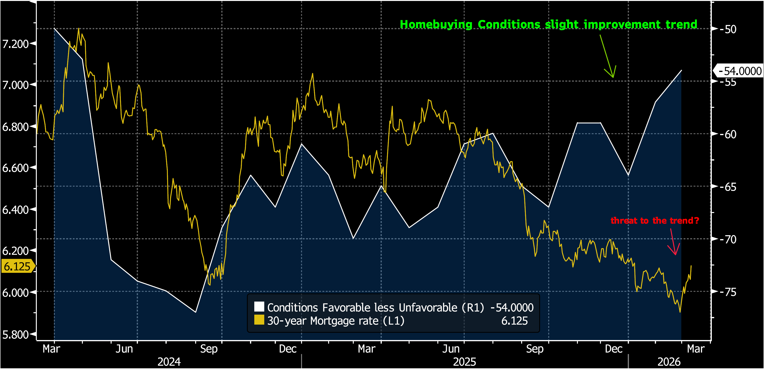 Key Market Trends Chart 1