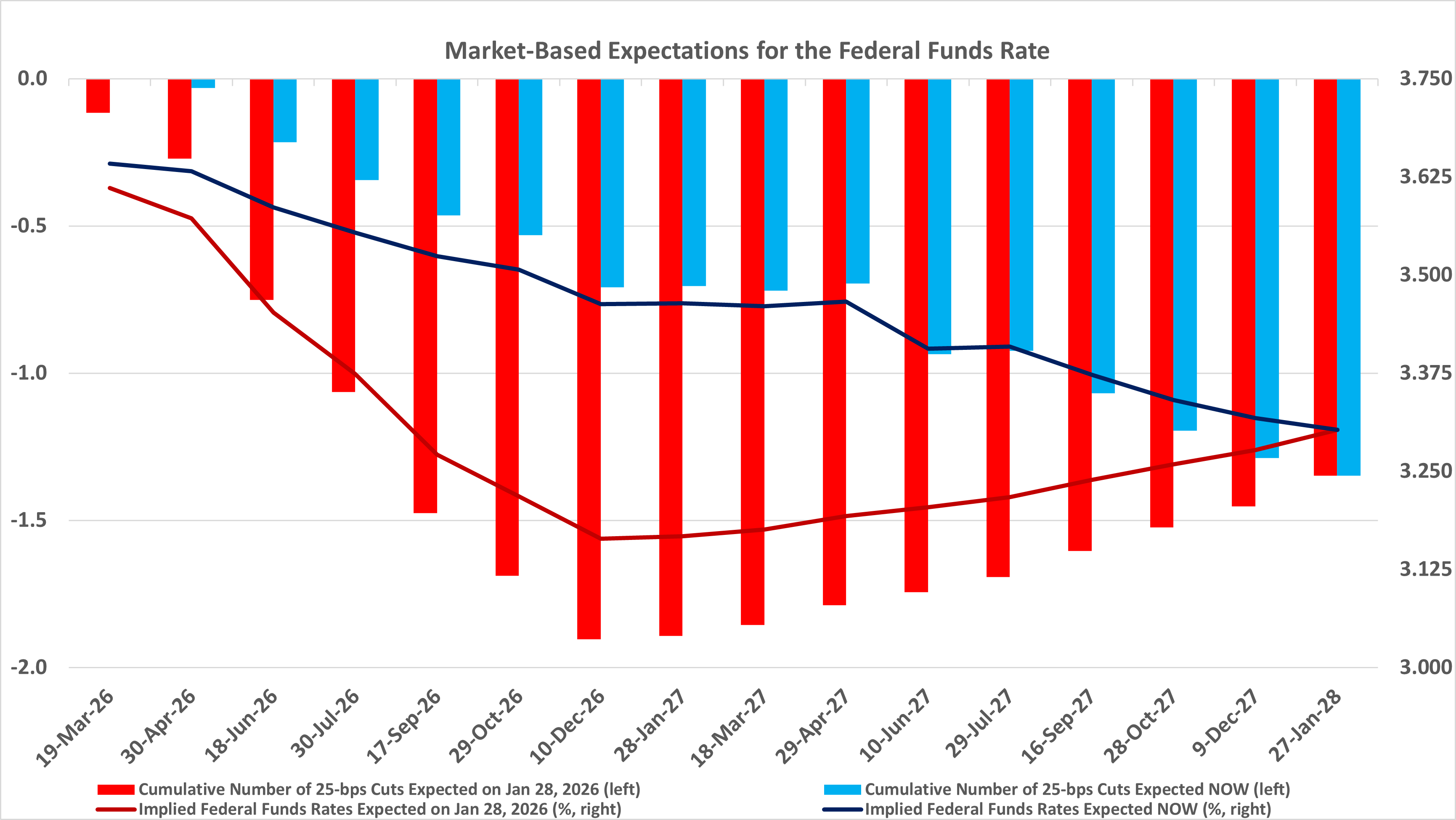 Key Market Trends Chart 3