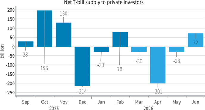 Key Market Trends Chart 4