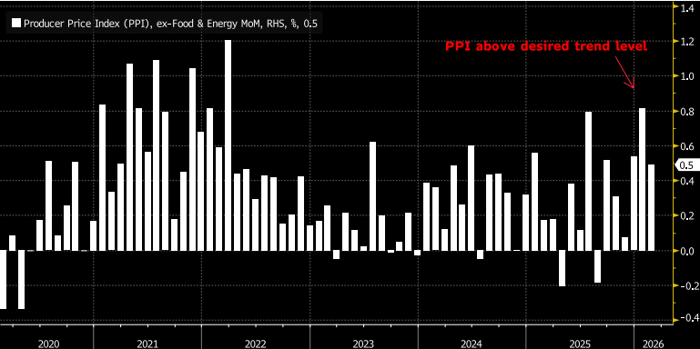 Key Market Trends Chart 1