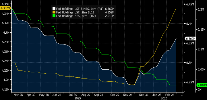 Key Market Trends Chart 2