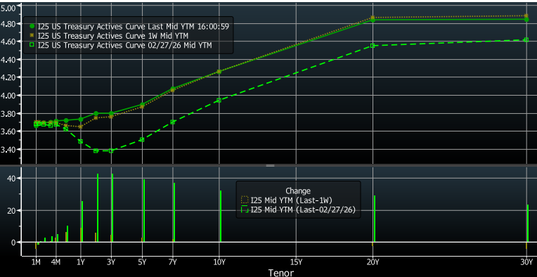 Key Market Trends Chart 3