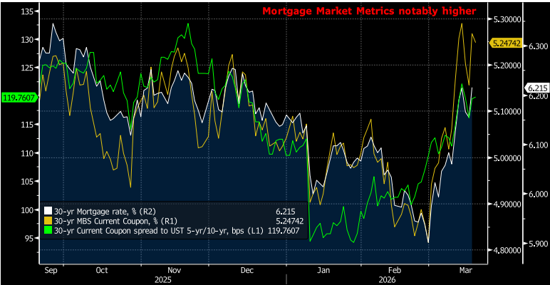 Key Market Trends Chart 4