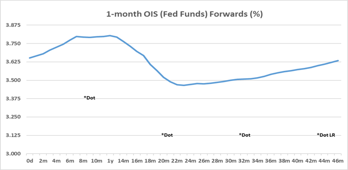 Key Market Trends Chart 1