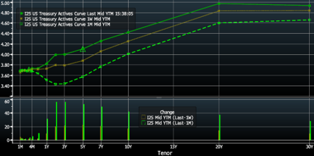 Key Market Trends Chart 2