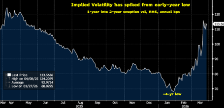 Key Market Trends Chart 3