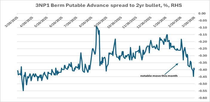 Key Market Trends Chart 4