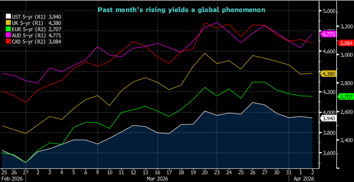 Key Market Trends Chart 1