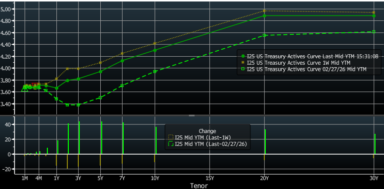 Key Market Trends Chart 2