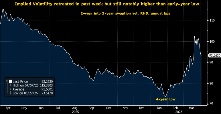Key Market Trends Chart 3