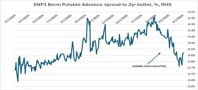 Key Market Trends Chart 4