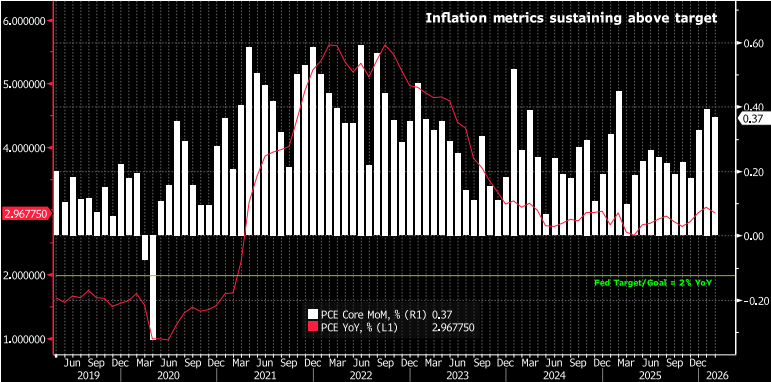 Key Market Trends Chart 1