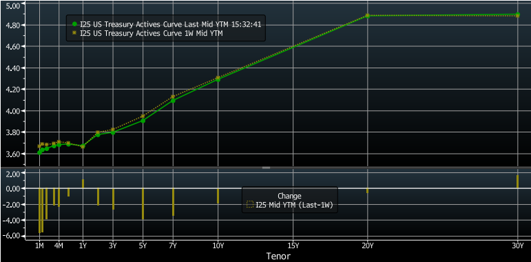 Key Market Trends Chart 2