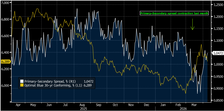 Key Market Trends Chart 3