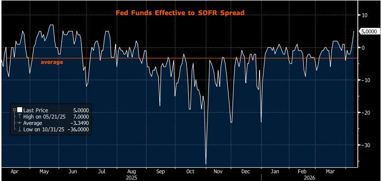Key Market Trends Chart 4