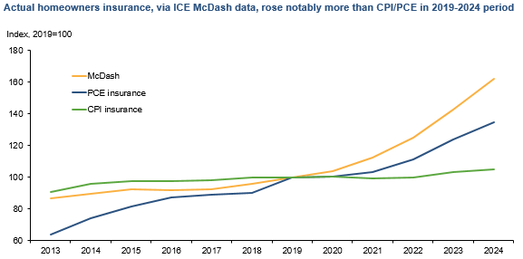 Key Market Trends Chart 1