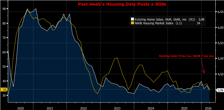 Key Market Trends Chart 2