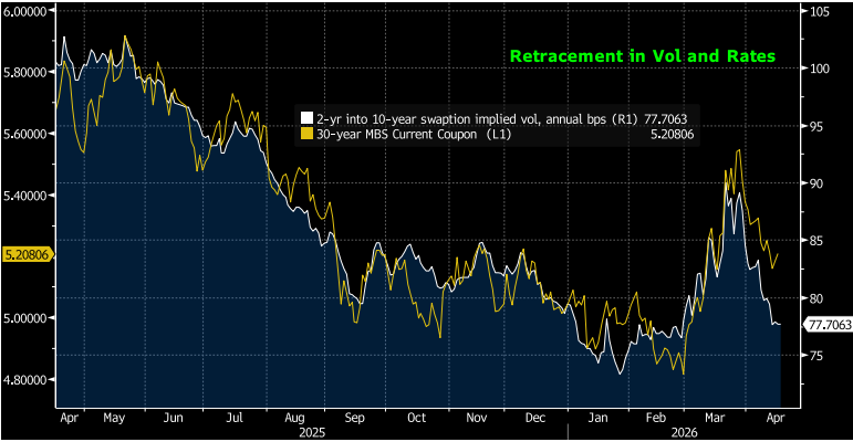 Key Market Trends Chart 3