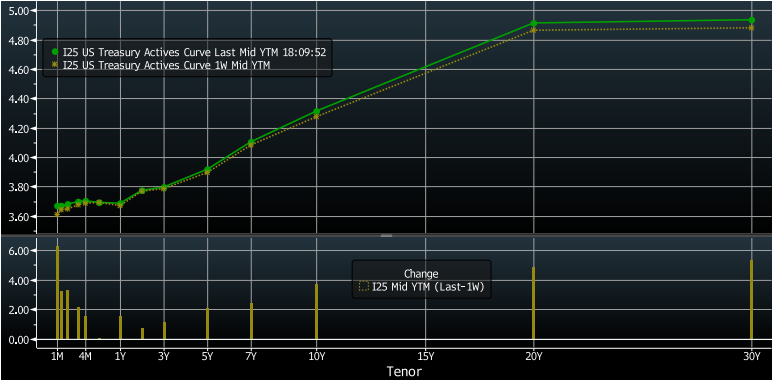 Key Market Trends Chart 4