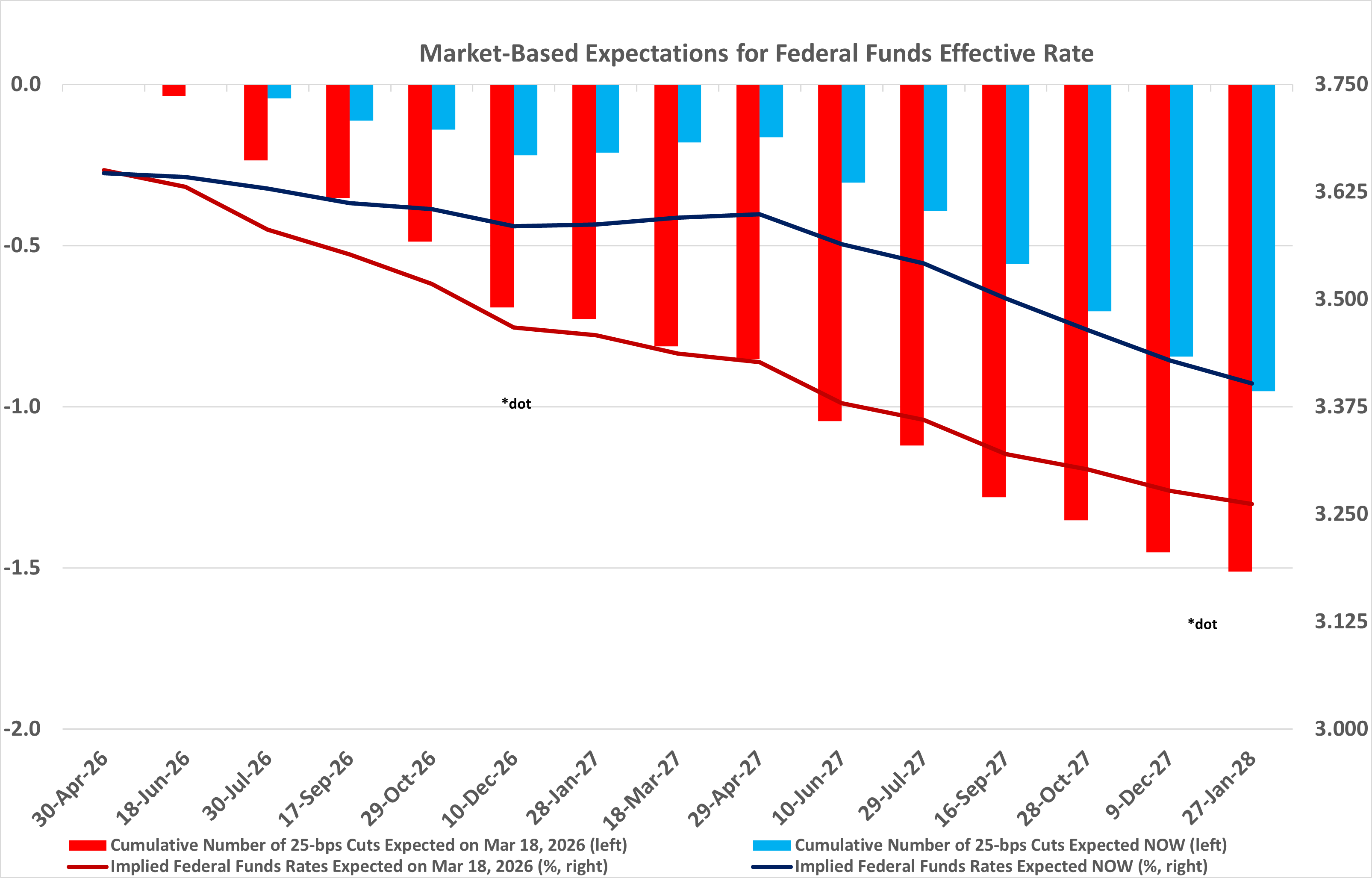 Key Market Trends Chart 2
