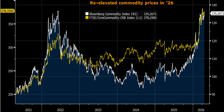 Key Market Trends Chart 3