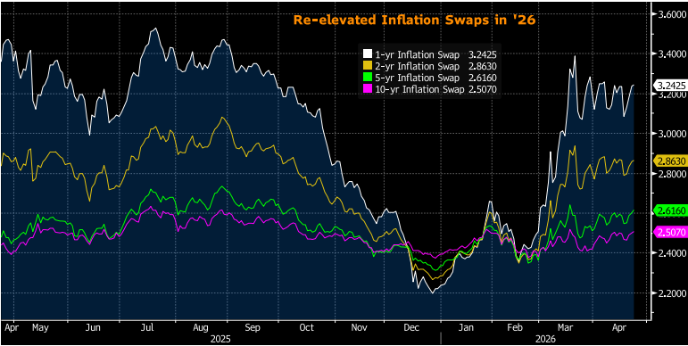 Key Market Trends Chart 4