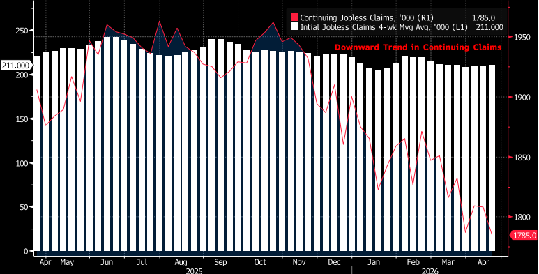 Key Market Trends Chart 2