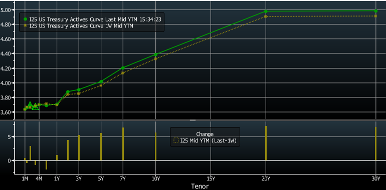 Key Market Trends Chart 3