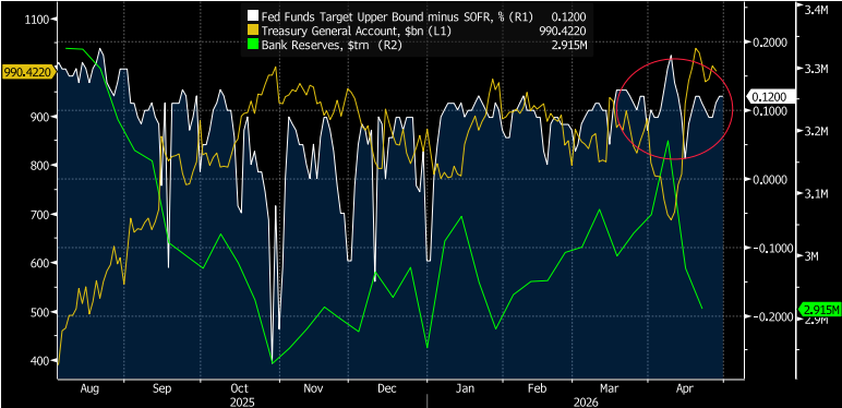 Key Market Trends Chart 4