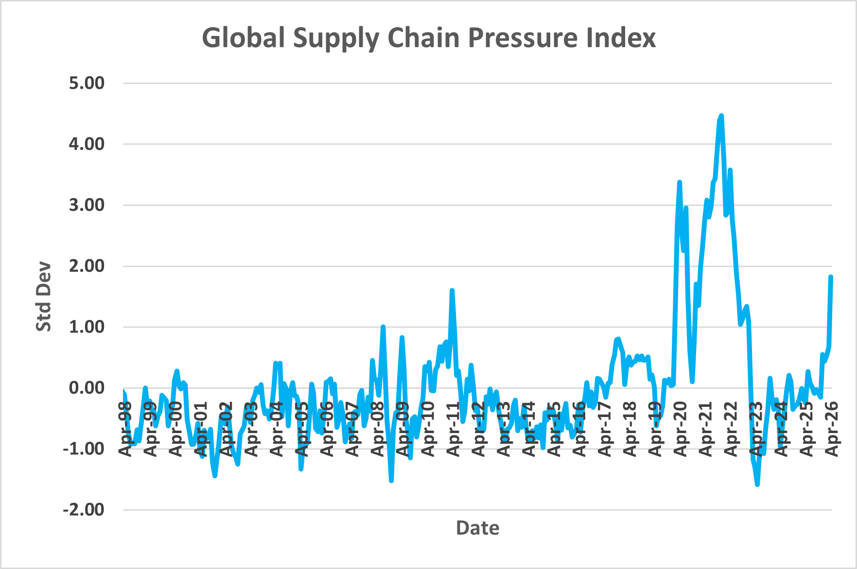 Key Market Trends Chart 1