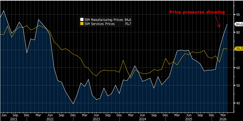 Key Market Trends Chart 2