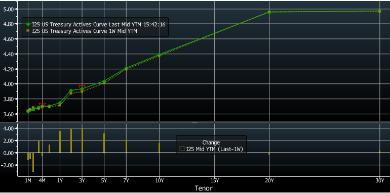 Key Market Trends Chart 3