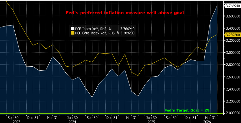 Key Market Trends Chart 1