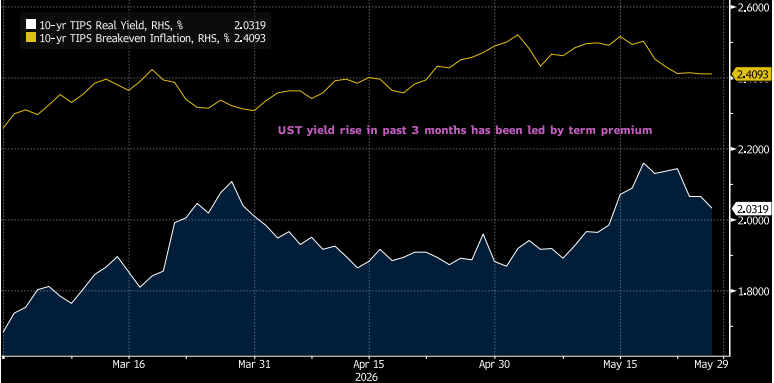 Key Market Trends Chart 2