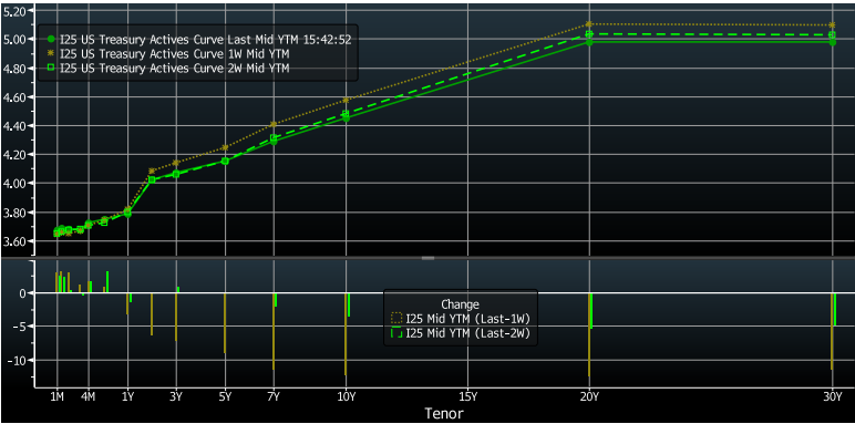 Key Market Trends Chart 3