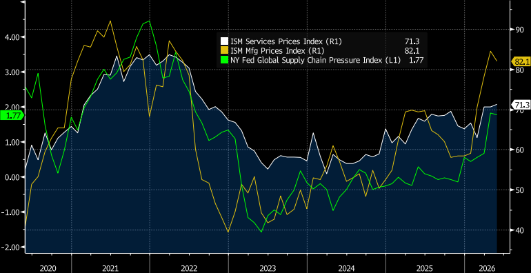 Key Market Trends Chart 2